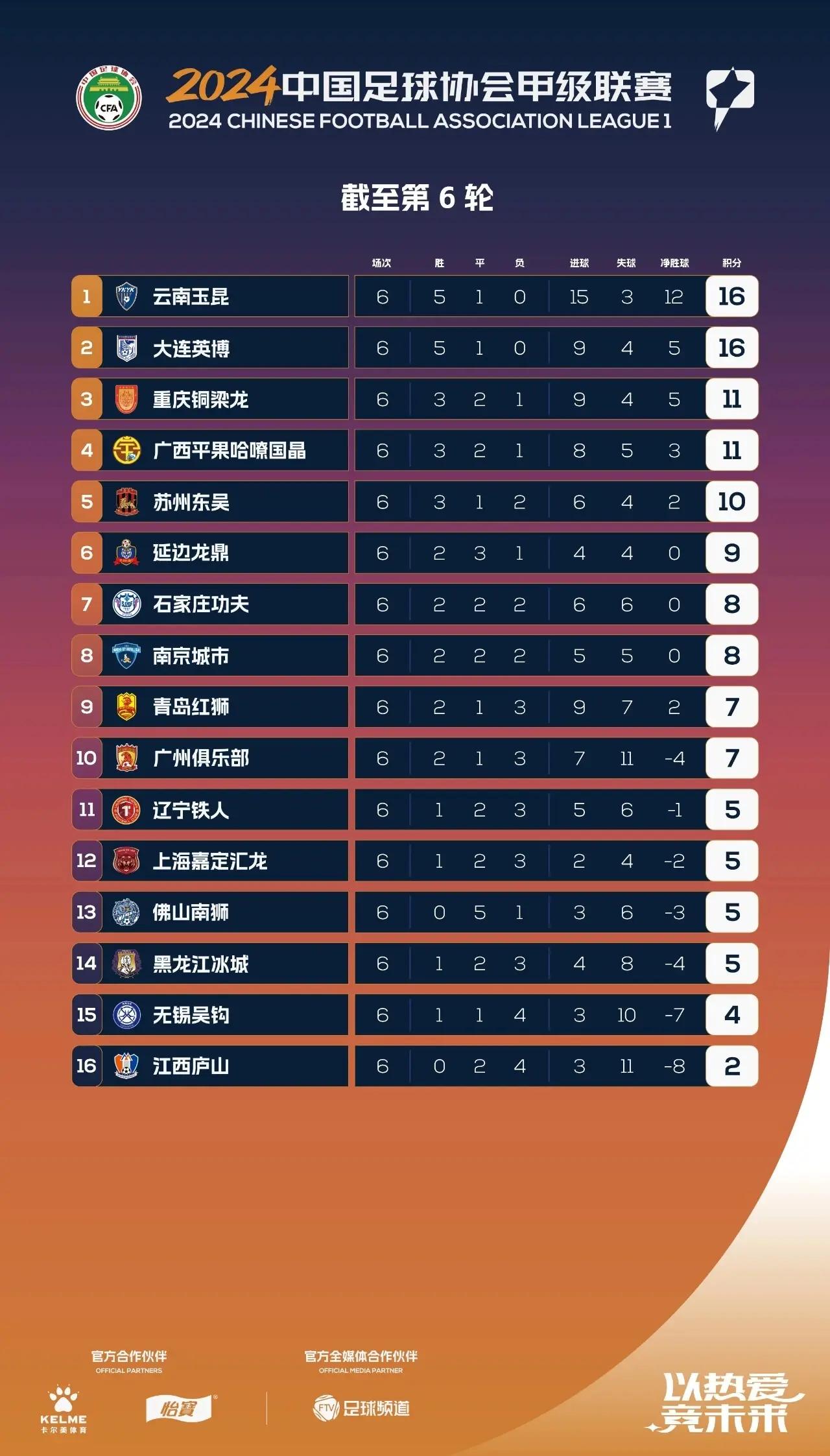 星空体育官方网站-马赛客场击败波尔多，继续领跑积分榜