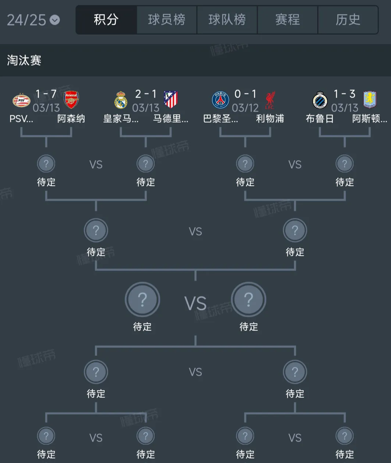 强队力争上游,欧锦赛前三十二强展开角逐 强队力争上游,欧锦赛前三十二强展开角逐