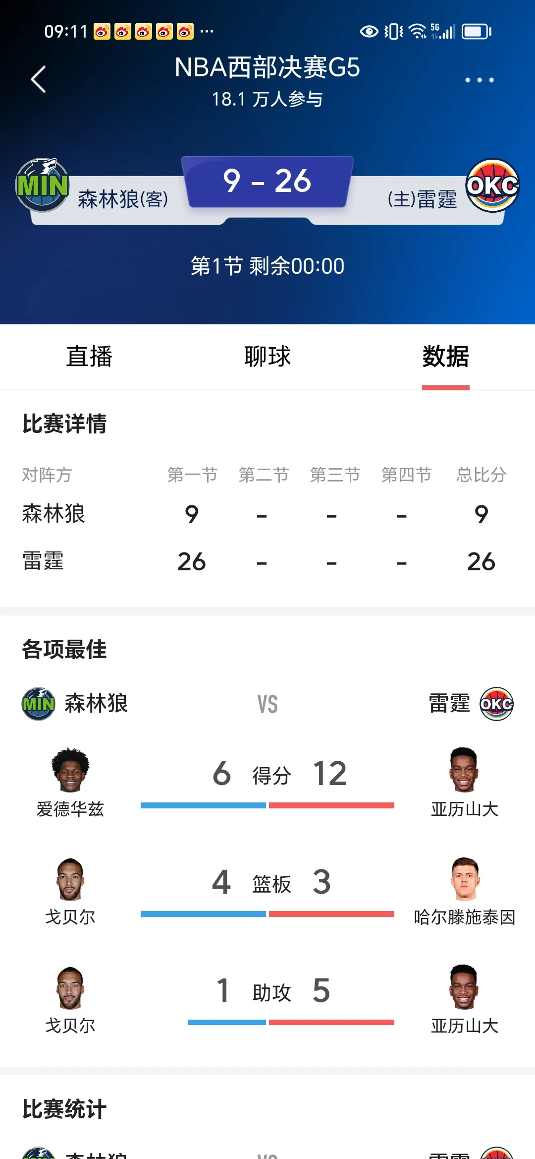 森林狼先丢镇魂球,赛季主场首败 森林狼先丢镇魂球,赛季主场首败