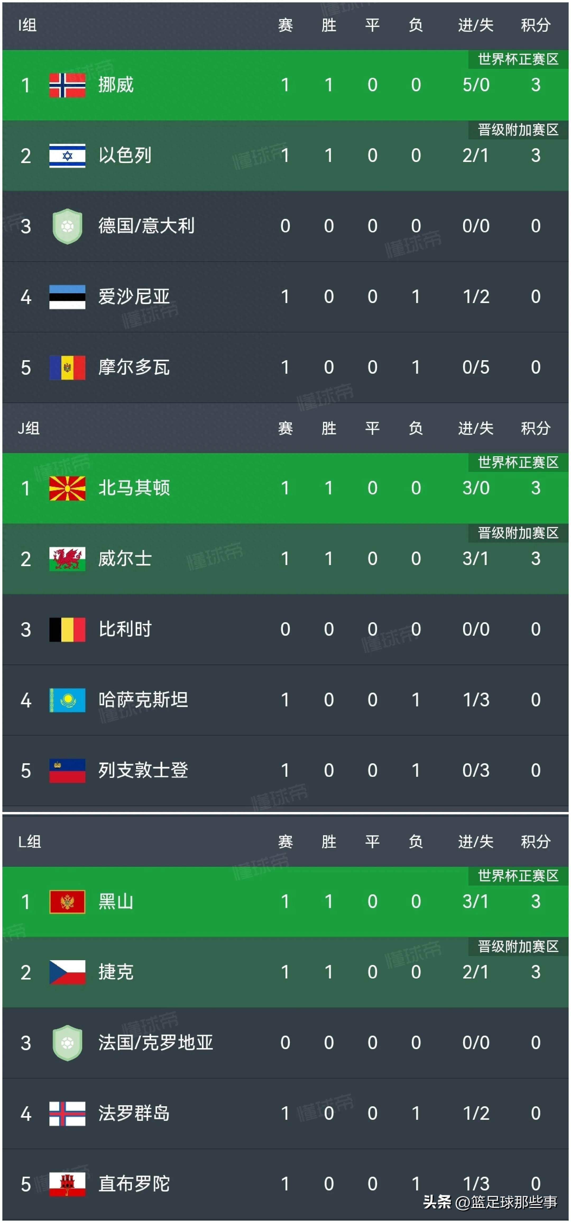 捷克主场对阵摩尔多瓦,寻求胜利 捷克主场对阵摩尔多瓦,寻求胜利