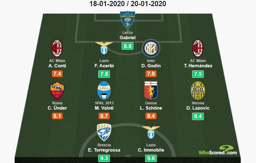 莱切取胜帕尔马继续领跑积分榜 莱切取胜帕尔马继续领跑积分榜