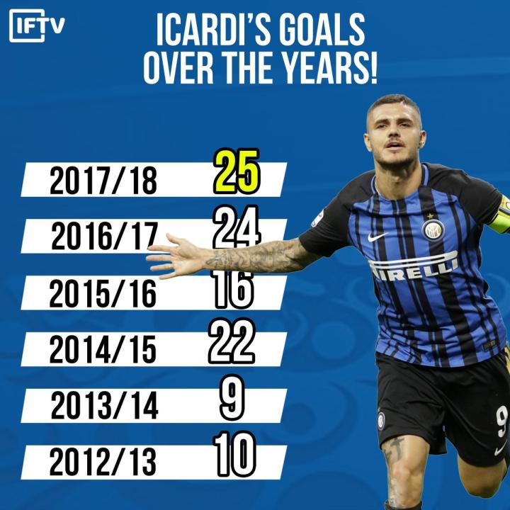 克罗托内逆转博洛尼亚,成功逃离降级区 克罗托内逆转博洛尼亚,成功逃离降级区