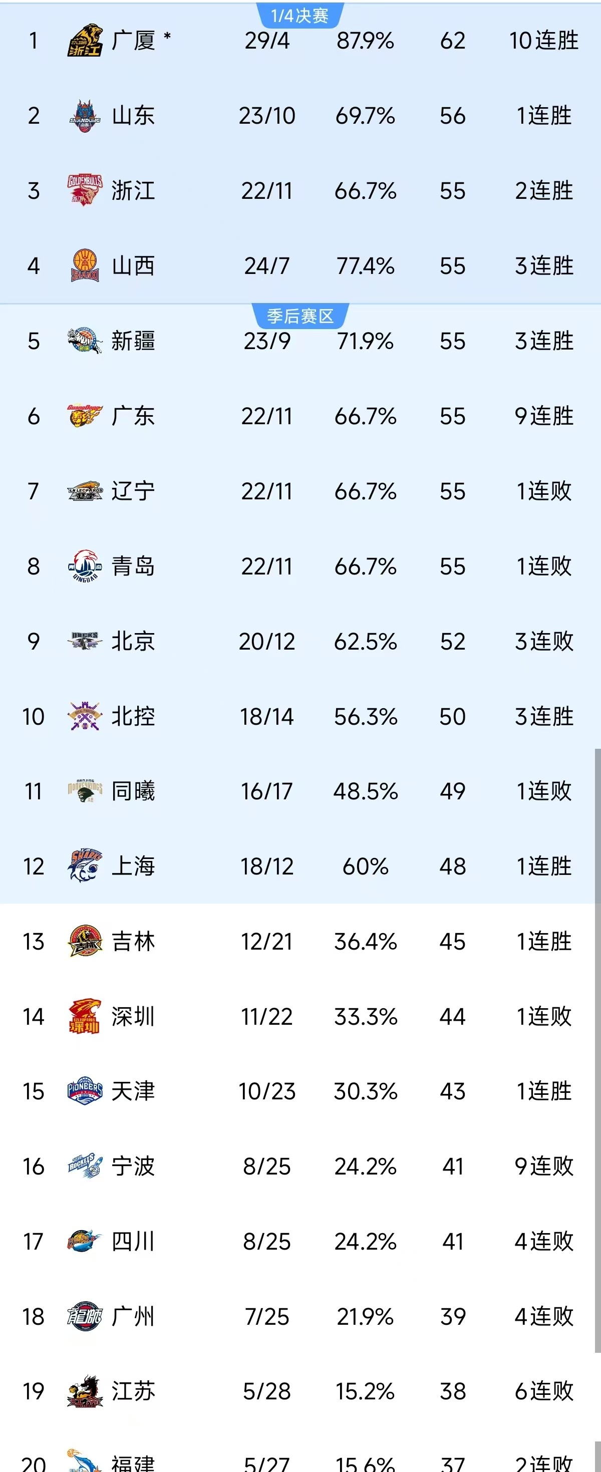 星空体育官网入口-广东男篮在主场击败江苏队，豪取胜利